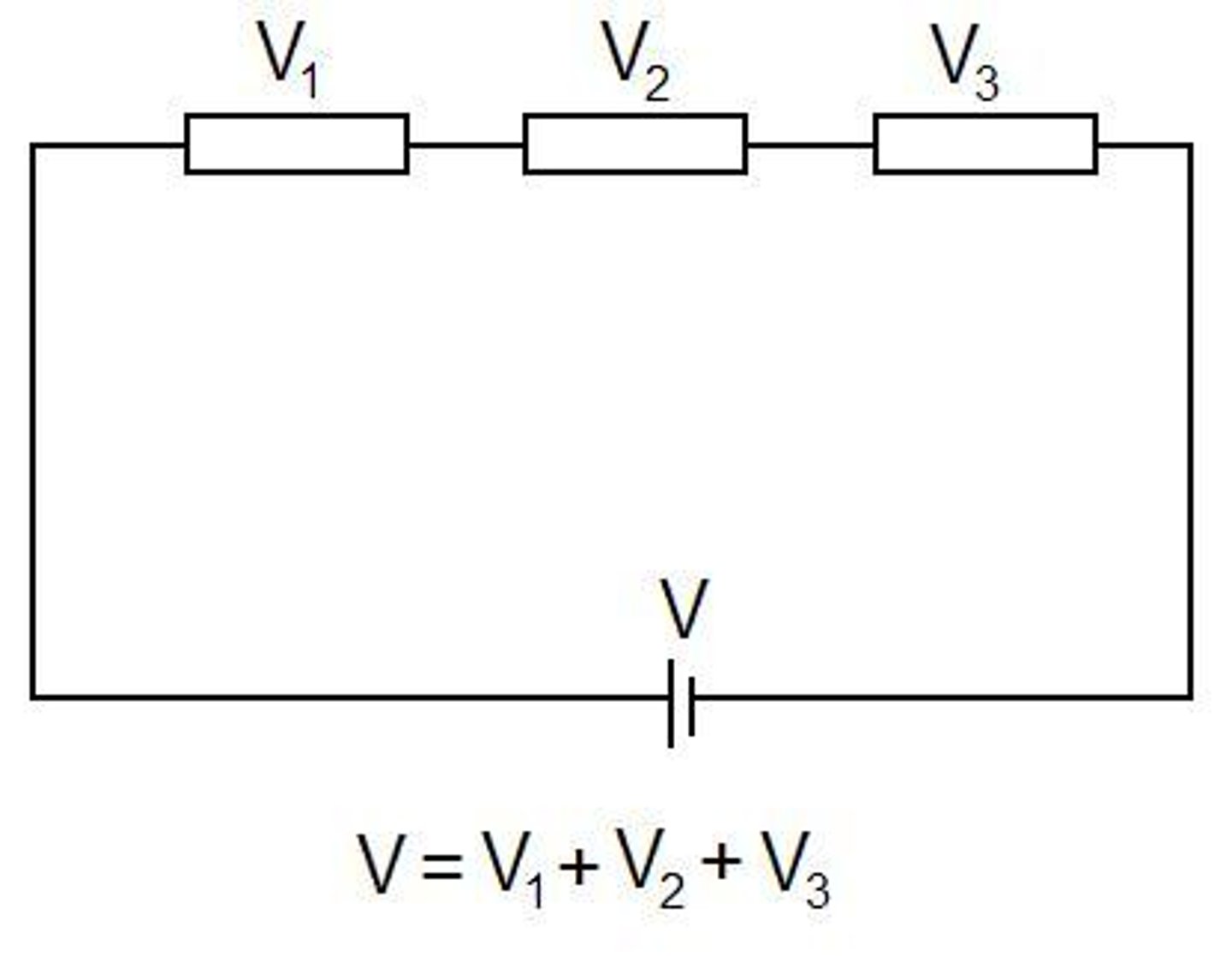 <p>It is shared between the circuit components. The components with higher resistance get more of the supply p.d.</p>