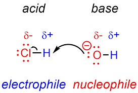 <p>is a chemical species that accepts an electron pair to form a bond in a reaction. They are usually Lewis acids and are essential in electrophilic substitution and addition reactions. </p>