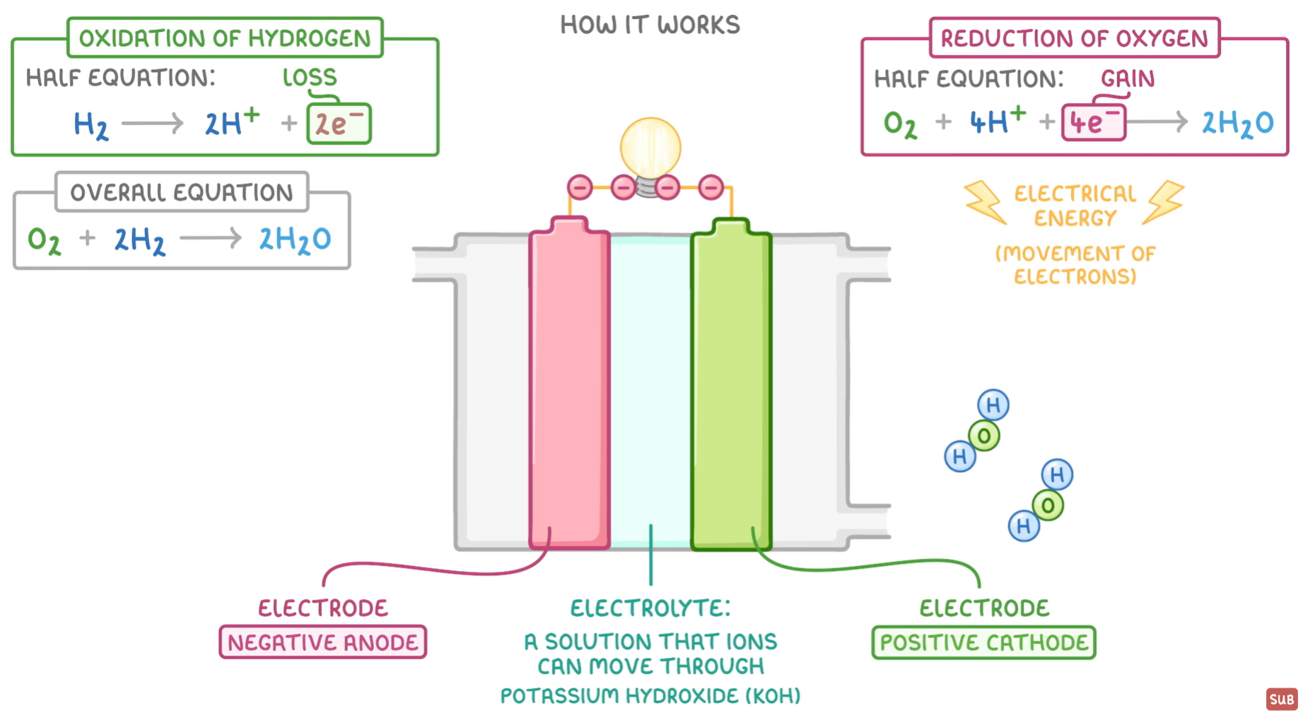 knowt flashcard image