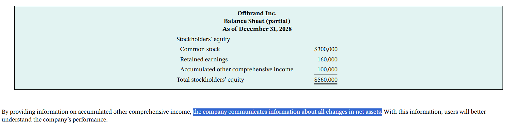 <p>Net assets: </p>