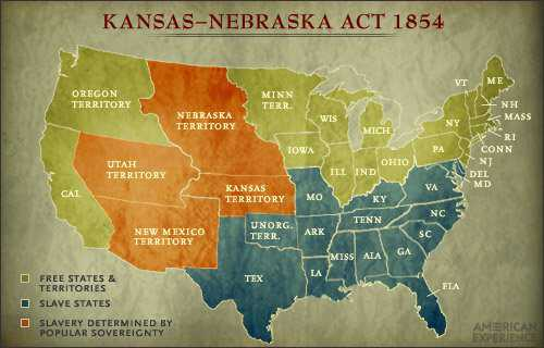 <p>Transcontinental Railroad- 1869. Railroad connected east and west. Facilitated mass migration, linked national economy, symbolized American industrialization and economic growth </p><p>Democratic senator Stephen Douglas of Illinois wanted Transcontinental Railroad to cross through his state</p><ul><li><p>Nebraska Territory would have to be created out of unorganized region in Northwest, where many natives had settled after forcible displacement</p></li><li><p>To appeal to south, who wanted railroad to go through south instead, Douglas offered to bring back question of slavery in new territories after Missouri Compromise had already banned it in territories north of boundary</p></li></ul><p>Kansas-Nebraska Act</p><ul><li><p>Repealed Missouri Compromise and created Kansas and Nebraska out of American Indian land, voiding their previous treaty rights to that region</p></li><li><p>Each territory would decide question of slavery by popular sovereignty = way to keep democratic party together</p></li></ul><p>Most whigs and northern democrats were outraged because they felt missouri compromise line was sacred</p><p>Led to end of whigs </p><p></p>