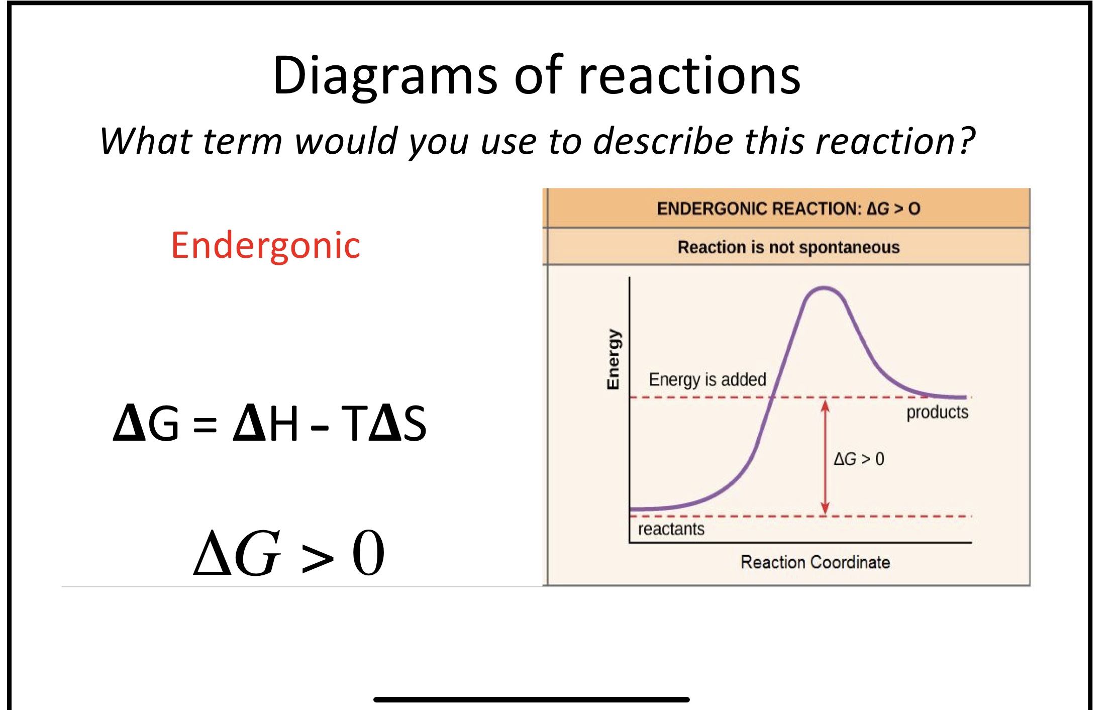 Delta G >0

Endorganic