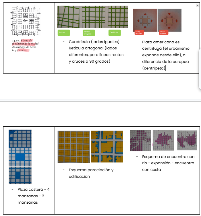 <p><span style="background-color: transparent;"><span>Es la tierra donde la utopía es una posibilidad real, de esta forma las ideas urbanísticas del renacimiento tienen campo de acción en la colonización española.</span></span></p><ul><li><p><span style="background-color: transparent;"><u><span>Parcelación</span></u><span>: La manzana se dividía en cuatro grandes bloques, con un gran centro libre. Esto contrasta con el modelo español de terrenos chicos y profundos. Era libre en su expansión, adaptando la cuadrícula a la geografía.</span></span></p></li><li><p><span style="background-color: transparent;"><u><span>Calles</span></u><span>: La calle colonial era más eficiente que la moderna: el pluvial iba por el medio de la calle, que era la parte más baja (lo opuesto a las calles modernas). </span></span>Hay 3 tipos de esquemas, muchas veces pensamos que las ciudades parten de la cuadrícula, pero no es así, son muchas las que no dependen de ella y podemos encontrar casos sobre retículas (líneas rectas que no son paralelas y ortogonales) como también las retículas ortogonales</p></li><li><p><u>Plazas</u>: en el caso americano con una función centrífuga, desde allí la ciudad se expande y no existe el límite. Su escala supera ampliamente a las de España. En cambio, en Europa las plazas tienen una función centrípeta, para ingresar a ellas se hace por debajo de los edificios, es un elemento aún más cerrado.</p></li></ul><p></p>