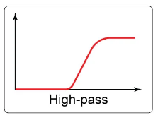 a button which rolls off the bass, setting a high pass filter
