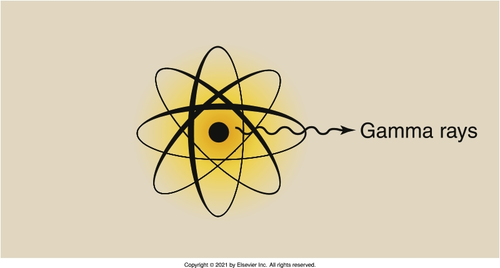 <p>Where do gamma rays originate from?</p>