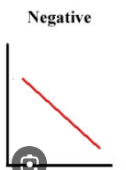 <p>As one variable increases, the second variable decreases</p>
