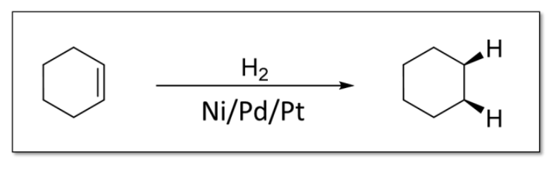 <ul><li><p>Syn addition because two flat surfaces interacting</p></li><li><p>Less steric hindrance with syn addition</p></li><li><p>Possible metal catalysts: Pt, Pd, Ni</p></li></ul><p></p>