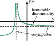 A rational function has a discontinuity (asymptote or missing point) where the denominator is 0; it may have horizontal or other asymptotes.
General equation: f(x)=(p(x))÷(q(x²) where p and q are polynomial functions