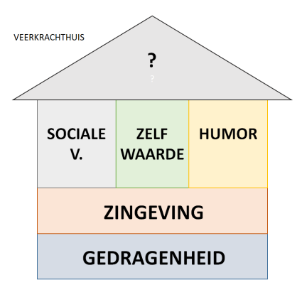 <p>veerkrachthuis </p>