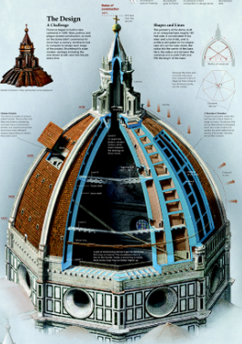 <p>Quattrocento Architecture, Florence<br>Brunelleschi’s Dome</p>