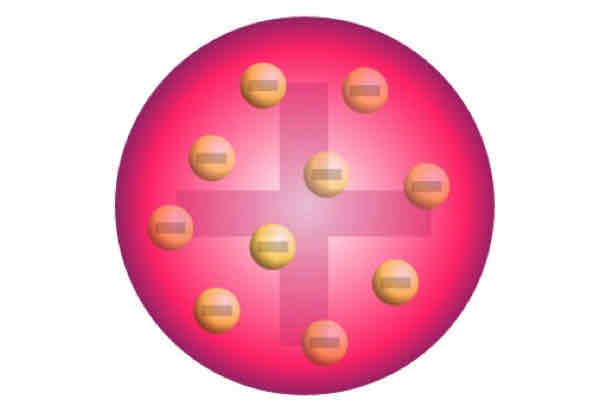 <p>Thomson’s Model of the Atom</p>