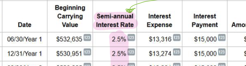 <p>Enter the effective market rate (and if it is semi-annual, enter the semi-annual rate like 2.5% instead of 5%)(like TBS 4202 or 34000)</p>