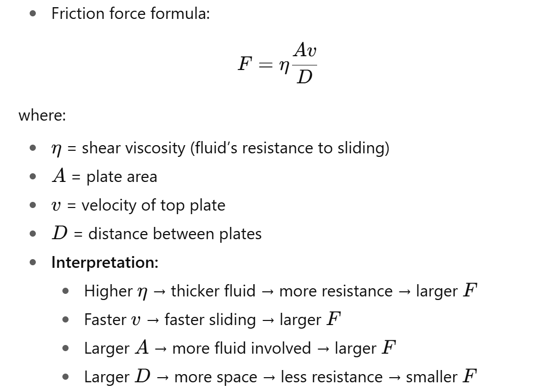 <p>Imagine <strong>two plates</strong> with fluid between them:</p><ul><li><p>Bottom plate fixed, top plate slides at speed v.</p></li><li><p>Fluid <strong>resists the motion</strong>, creating a <strong>friction force F</strong>.</p></li></ul><p></p>