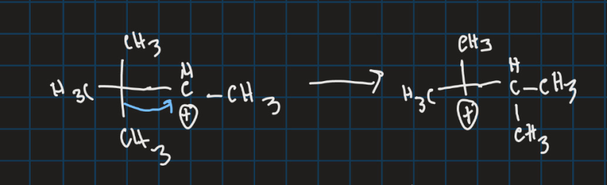 <p>Why does this reaction happen in terms of orbitals?</p>