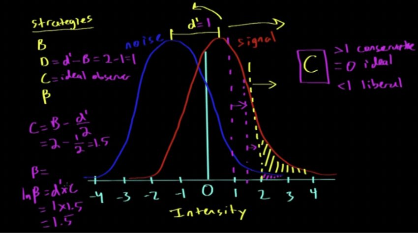 <p>Strategy (c)</p>