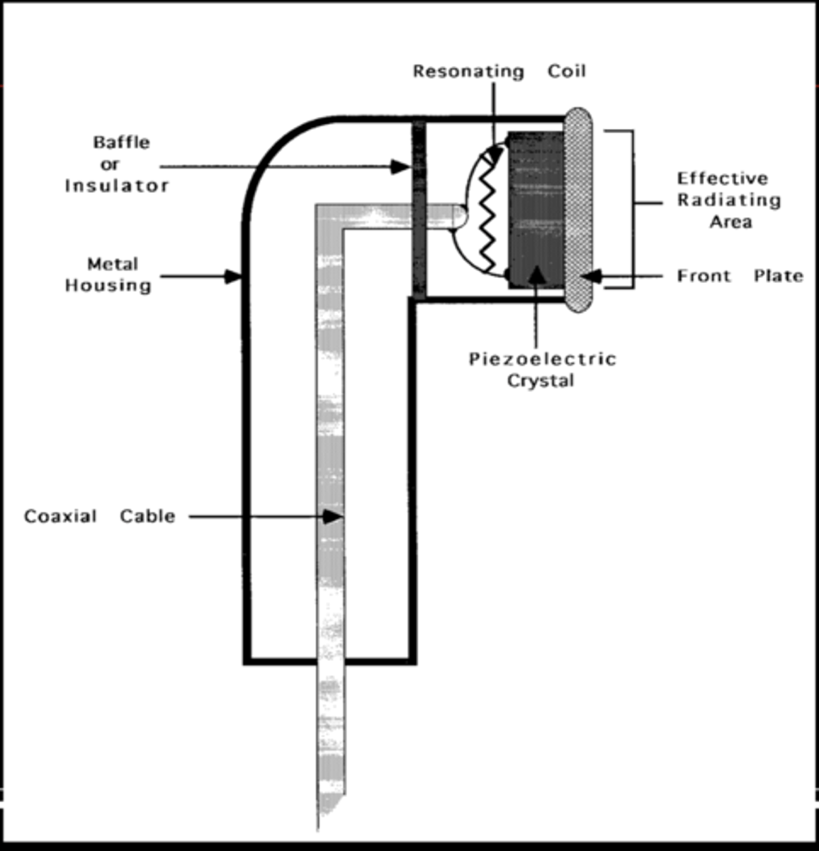 <p>2x the size of the sound head</p>