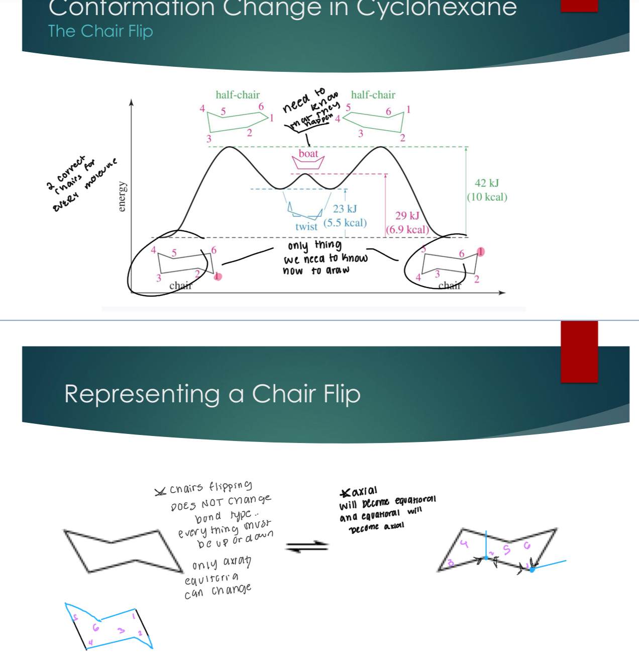 <p>Chairs flipping does NOT change the bond type… everything must be up or down. Only axial/equatorial can change. Axial will become equatorial and equatorial will become axial.&nbsp;</p>