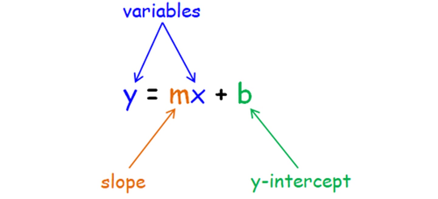 <p>y = mx + b</p>