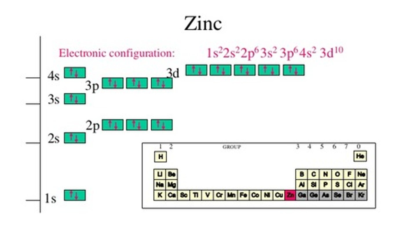 <p>It has a complete d-subshell, even in its +2 cation form.</p>