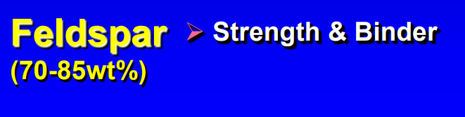 <p>strength and binder </p>