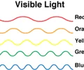 <p>As white light from the Sun enters Earth&apos;s atmosphere, much of the red, yellow, and green wavelengths of light (mixed together and still nearly white) pass straight through the atmosphere to our eyes. The blue and violet waves, however, are just the right size to hit and bounce off of the molecules of gas in the atmosphere. This causes the blue and violet waves to be separated from the rest of the light and become scattered in every direction for all to see. The other wavelengths stick together as a group, and therefore remain white.</p>