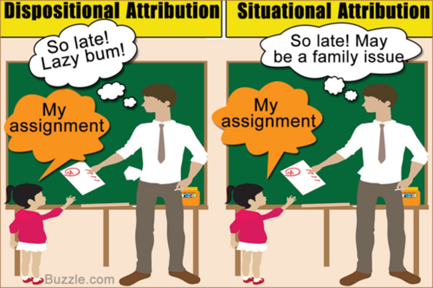 <p>refers to how individuals perceive the causes of everyday experience, as being either external to themselves or internal</p>