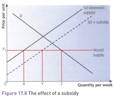 <p>Grants given by the government to domestic firms</p>