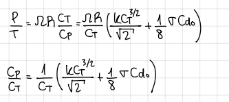 <p>at the point of minimum DL and maximum FM</p>