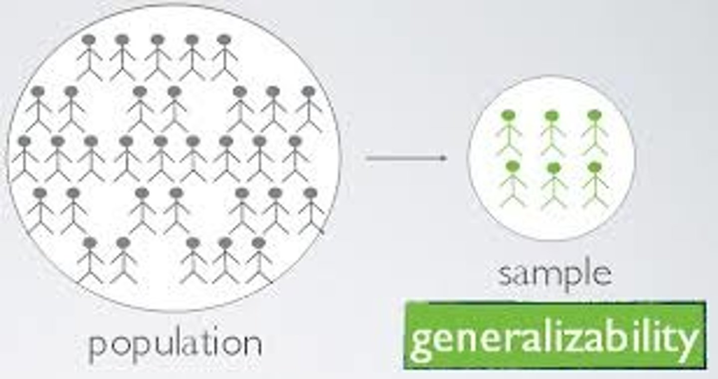 <p>Degree to which a study's findings based on a sample apply to a broader population (provided the sample is representative and large enough)</p>