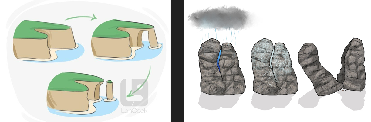 <p>desintegración de rocas</p>