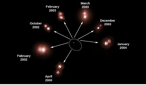 <p>2 Stars that actually orbit a center of mass (not just optically).</p><p>Visual Binaries orbit with proper motion so their motion can be traced with telescopes over time (track movement of star’s center of mass &amp; orbit)</p><p></p>