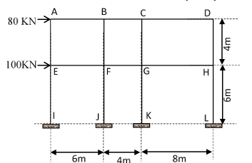 <p>Situation 02: The structural framing plan for a proposed second story apartment building is subjected to a nodal lateral load of 80KN and 100KN at second floor and first floor, respectively as shown in the figure below. If the cross-sectional areas of the columns are the same, determine the following: </p><p></p><p>10. Moment on support K using cantilever method </p><p>a) 80.55 KN-m </p><p>b) 189.48 KN-m </p><p>c) 150.03 KN-m </p><p>d) 120 KN-m</p>