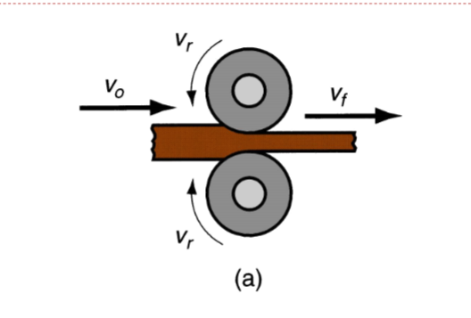 <p>What milling configuration is this?</p>