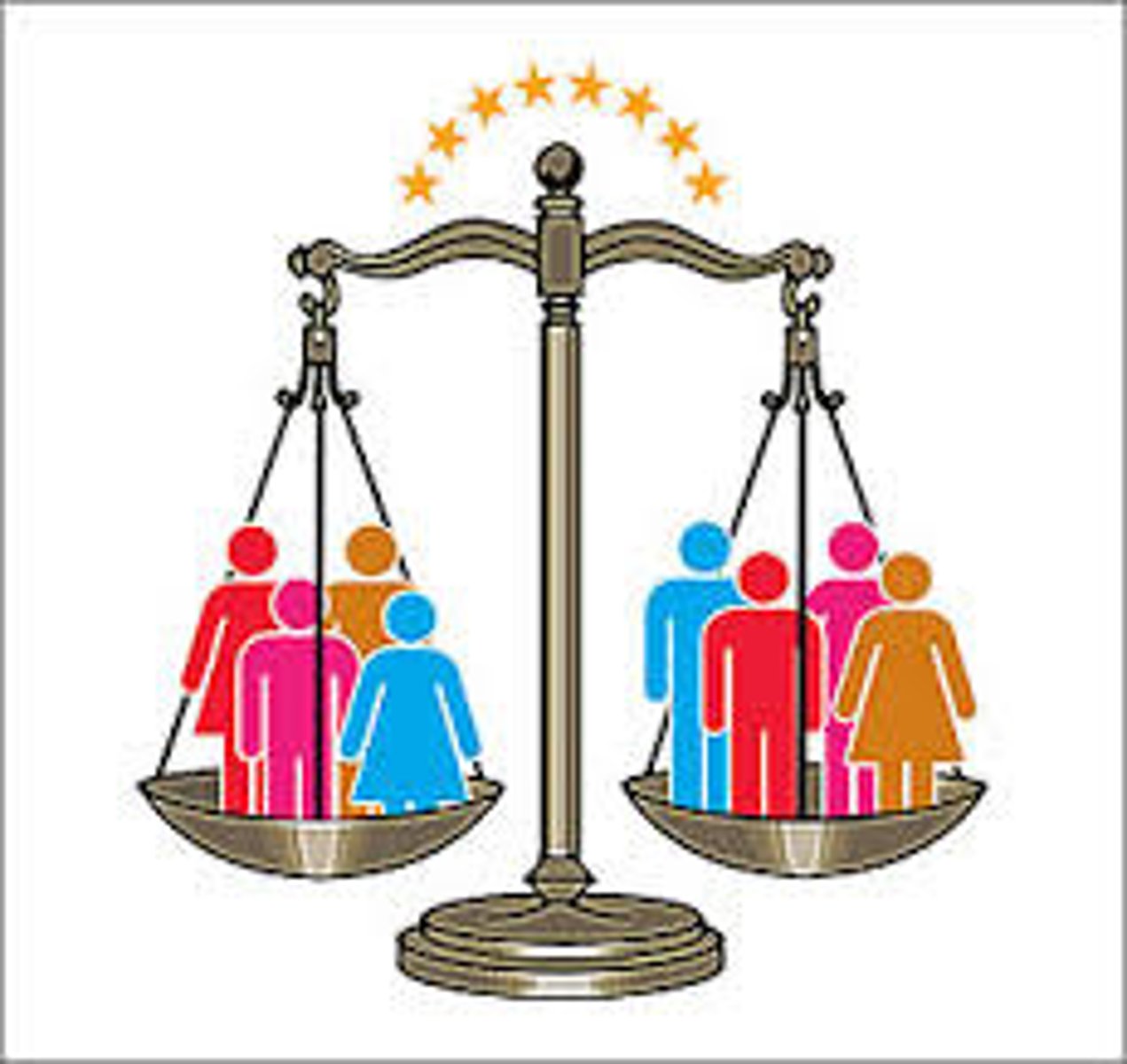 <p>Equality</p>