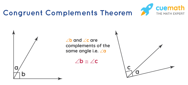 <p>congruent complements theorem</p>
