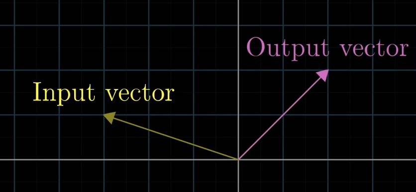 <p>Essentially another word for function (takes in a vector and spits on another vector)</p><ul><li><p>We call it transformation so we can describe movement.</p></li><li><p>The input vector moves over to the output vector</p></li></ul><p></p>