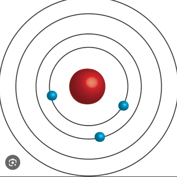 <p>Bohr Model</p>