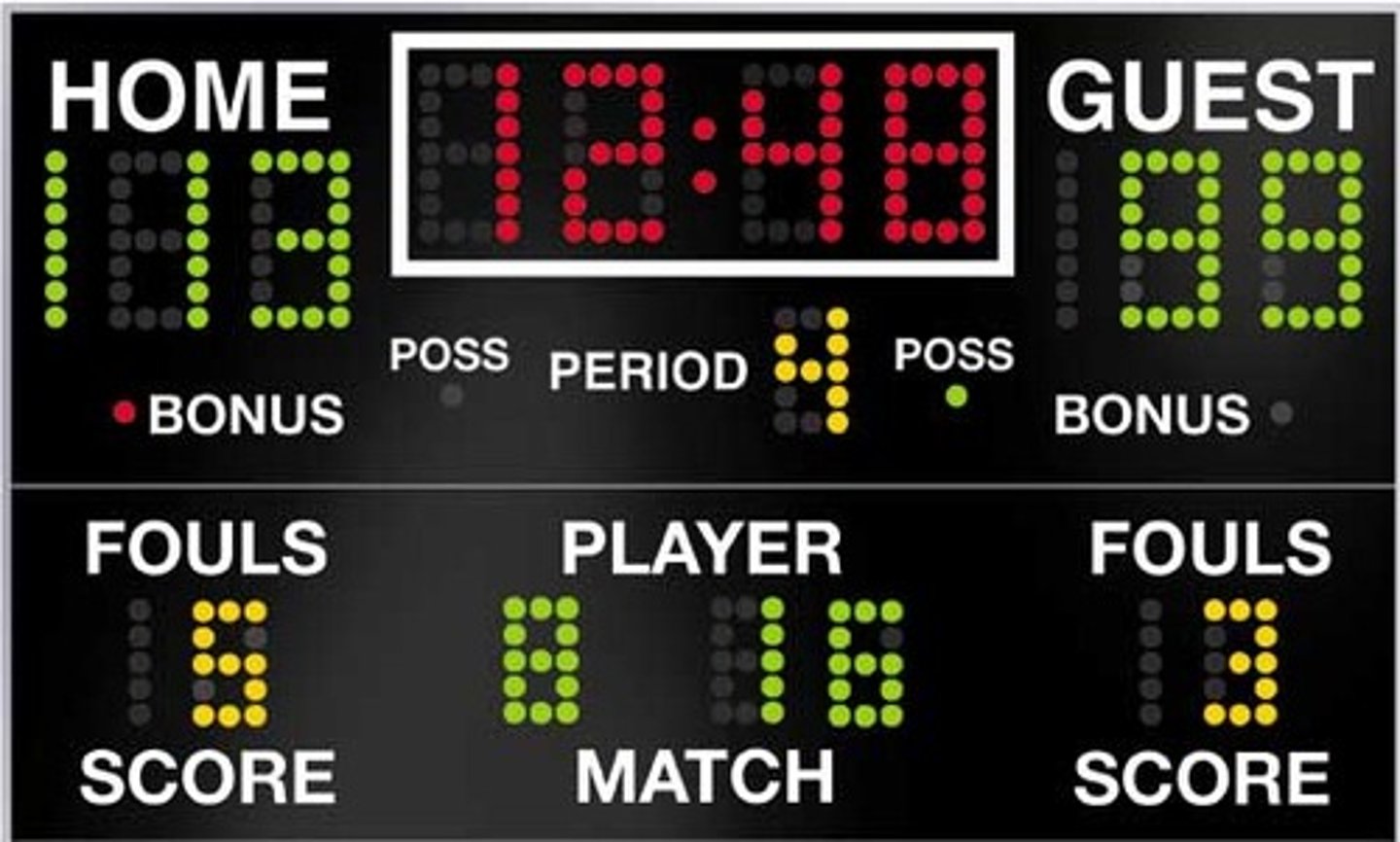 <p>scoreboard</p>