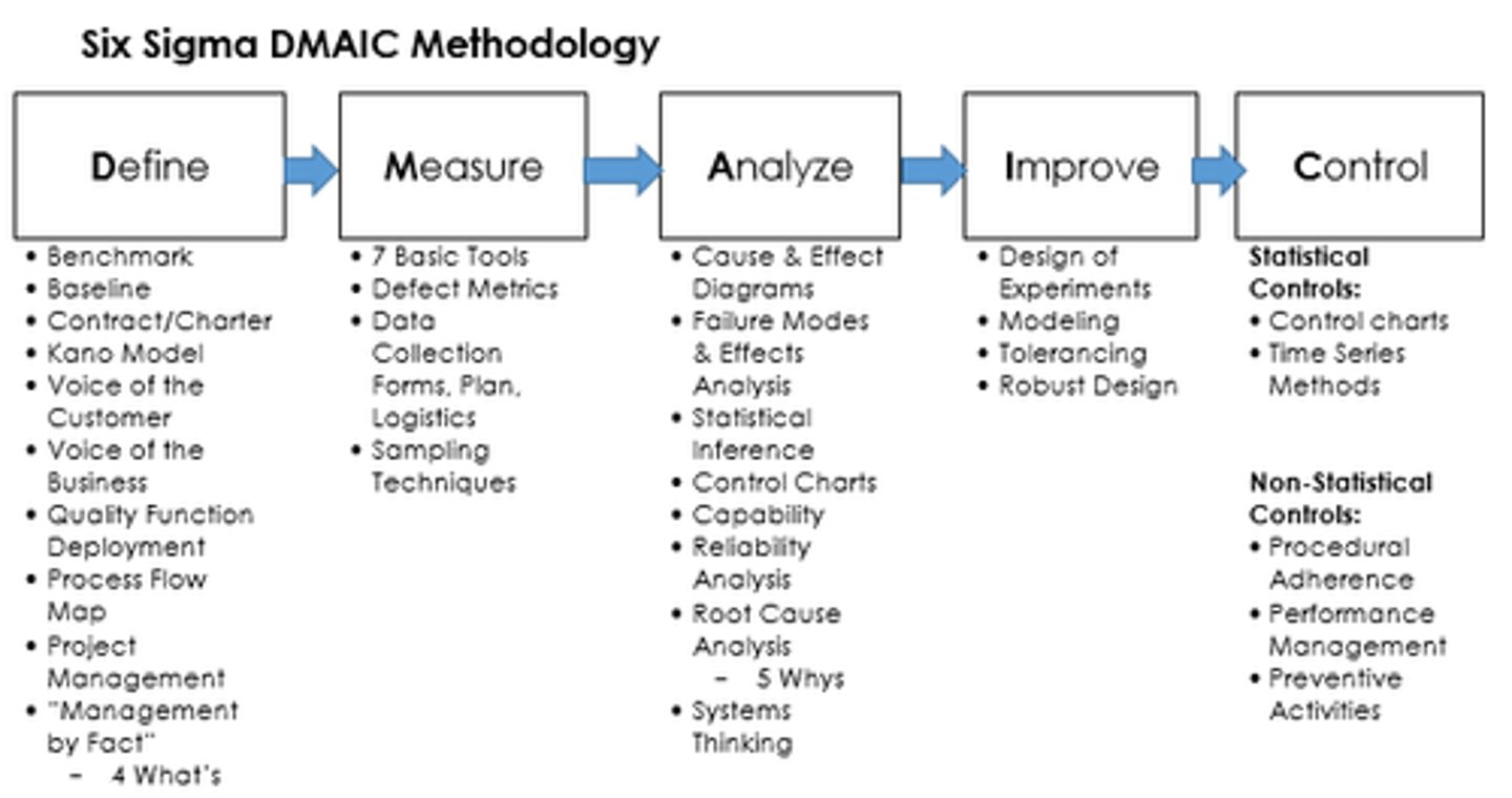 <p>people involvement</p><p>technical tools</p>