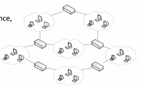 <p>Based on the picture, what kind of network topology is this and explain what it is.</p>
