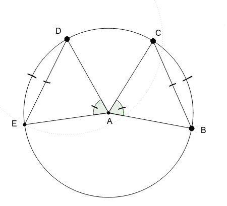 <p>If two chords in a circle are congruent, then their intercepted angles are congruent</p>
