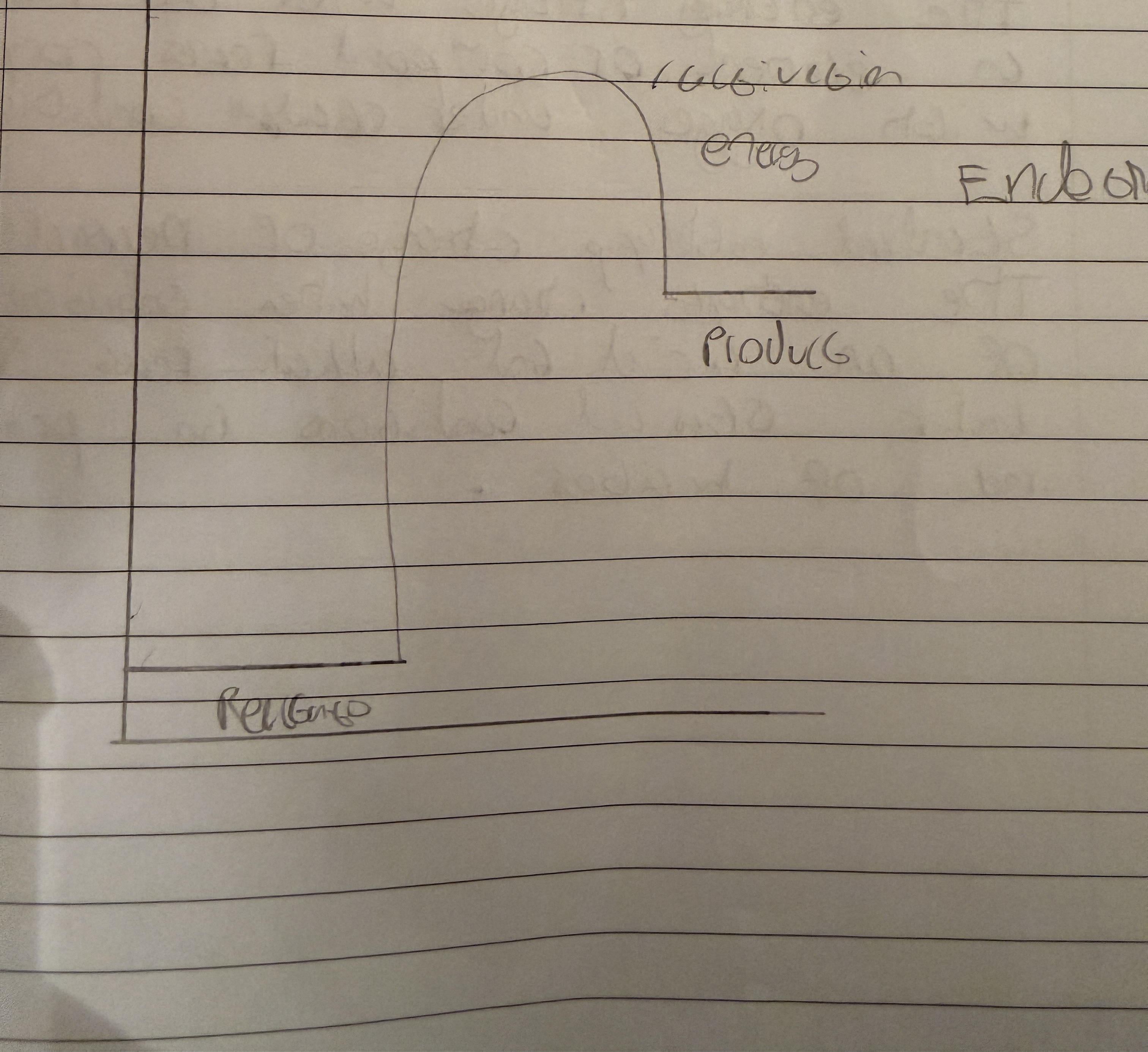 <p>Absorbs energy causing surroundings to cool </p>