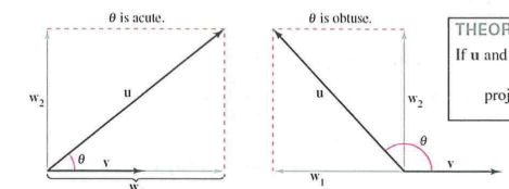 <p>u = w1 + w2 (horizontal and vertical components)</p><p>w1 parallel to v (but not always same direction) and w2 orthagonal</p><p></p><p>w1 = proj<sub>v</sub> u =( (u*v) / ||v||² ) <strong>v </strong></p>
