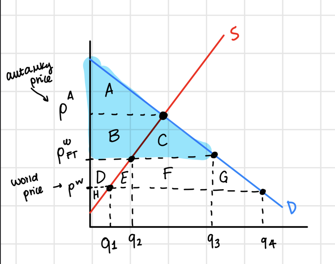 <p>A+B+C</p>