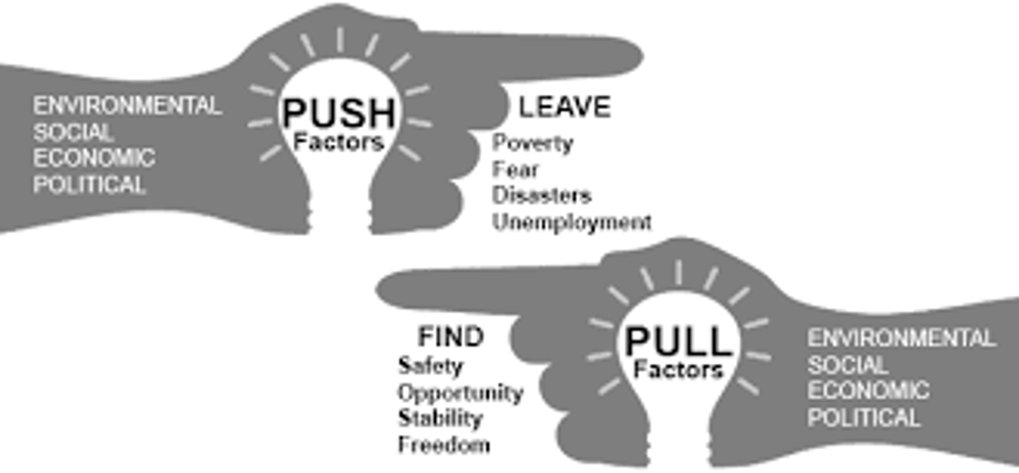 <p>Conditions that draw people to another location (pull factors) or cause people to leave their homelands and migrate to another region (push factors)</p>