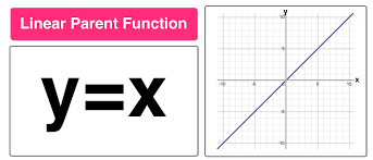 f(x)=x