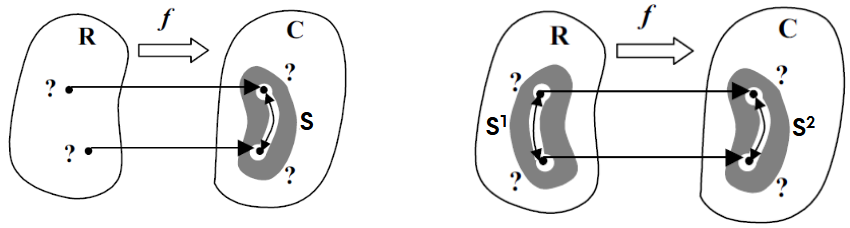 <p>A task where the user seeks pairs/sets of items satisfying a specified relation (e.g., “When did the price triple?”)</p>