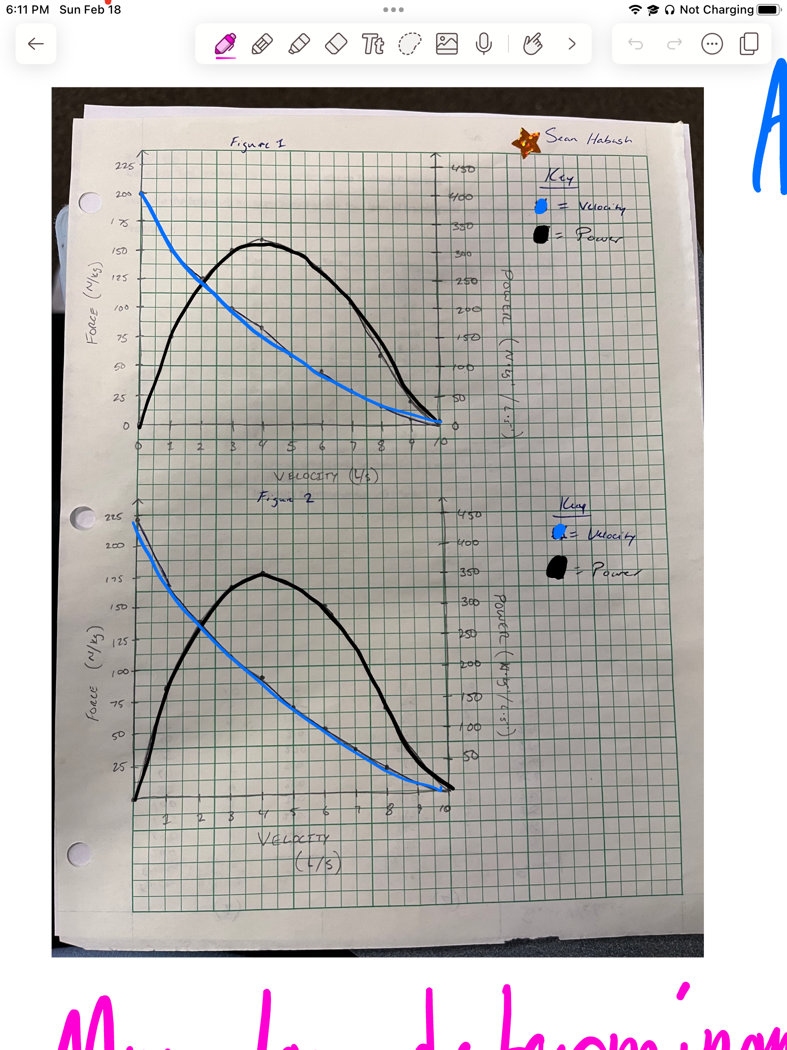 <p>What does this graph represent?</p>