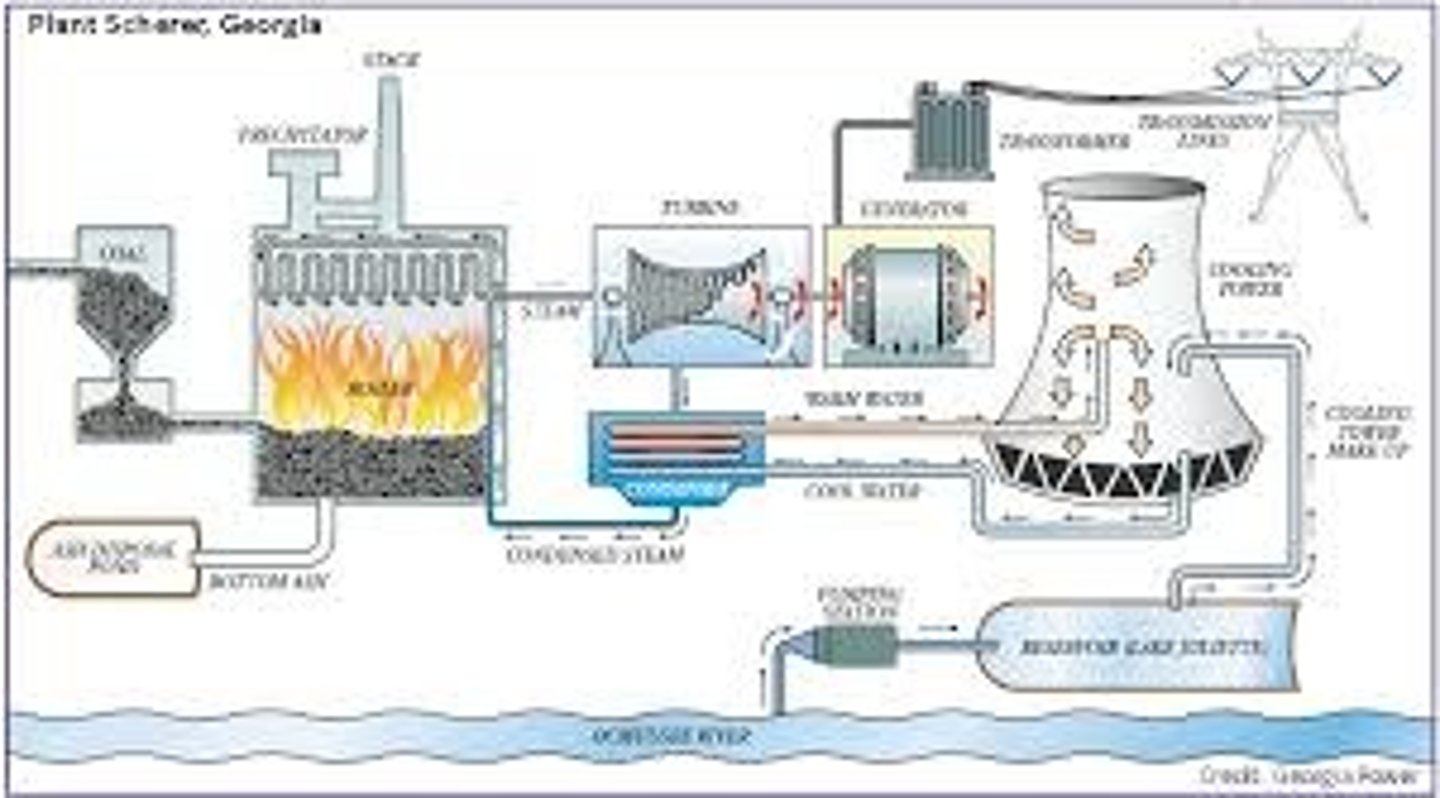 <p>Energy produced by burning coal</p><p>causes atmospheric pollution</p>