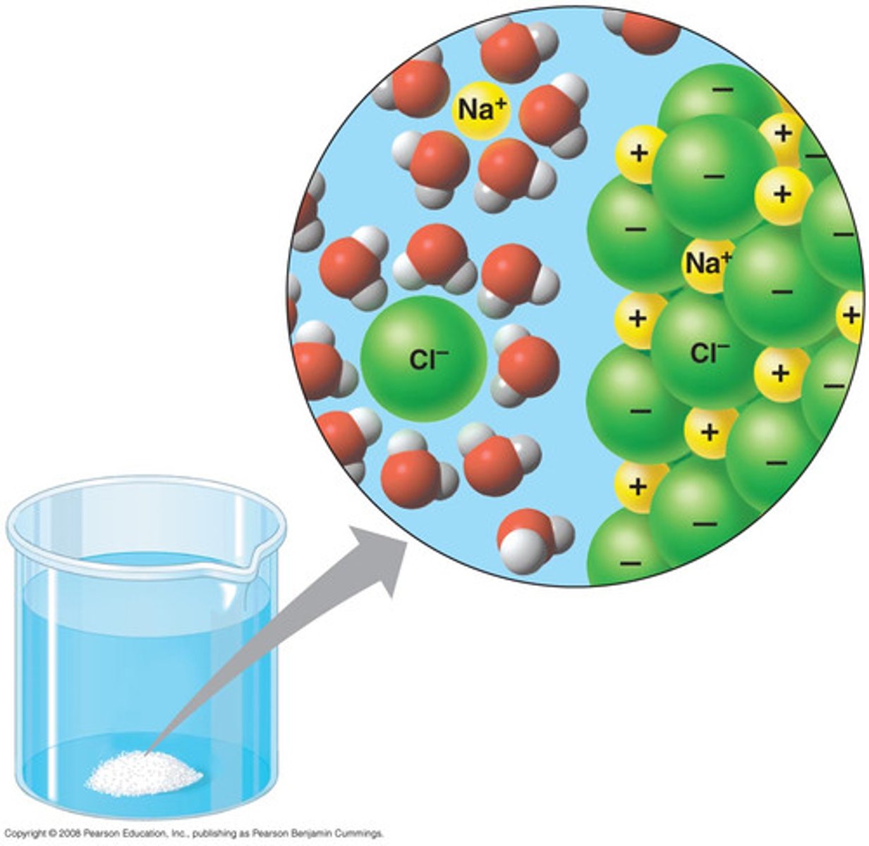 <p>solution process with water as the solvent</p>